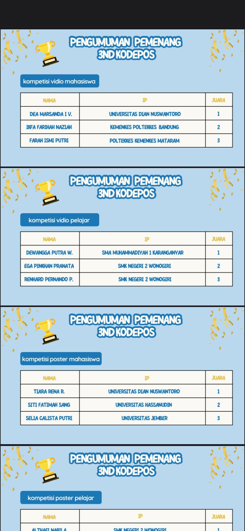 Dokumentasi Pengumuman Pemenang lomba  3ND KODEPOS